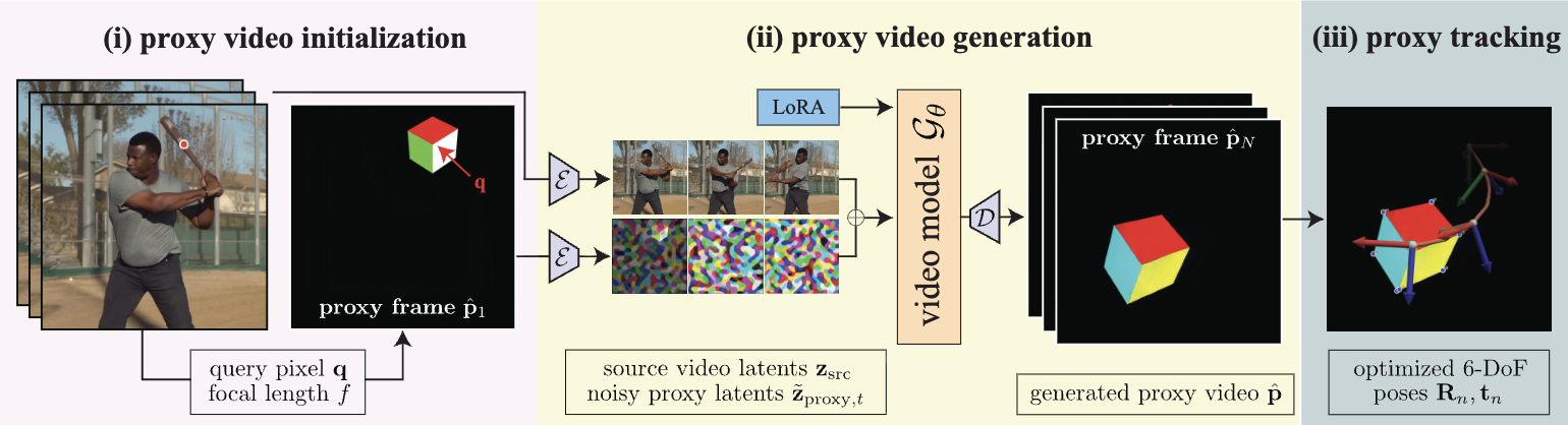 ProxyPose method diagram